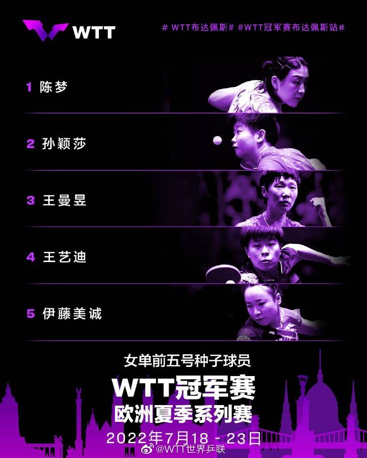 樊振东陈梦领跑世界排名 首届WTT冠军赛即将揭幕